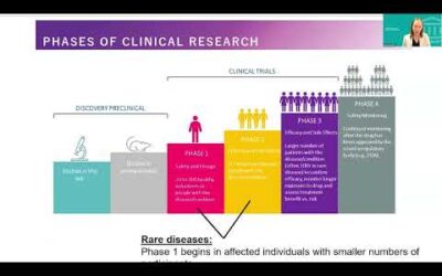 A Path Forward for IRD & Dry AMD Patients: Episode 7 – Exploring Clinical Trials